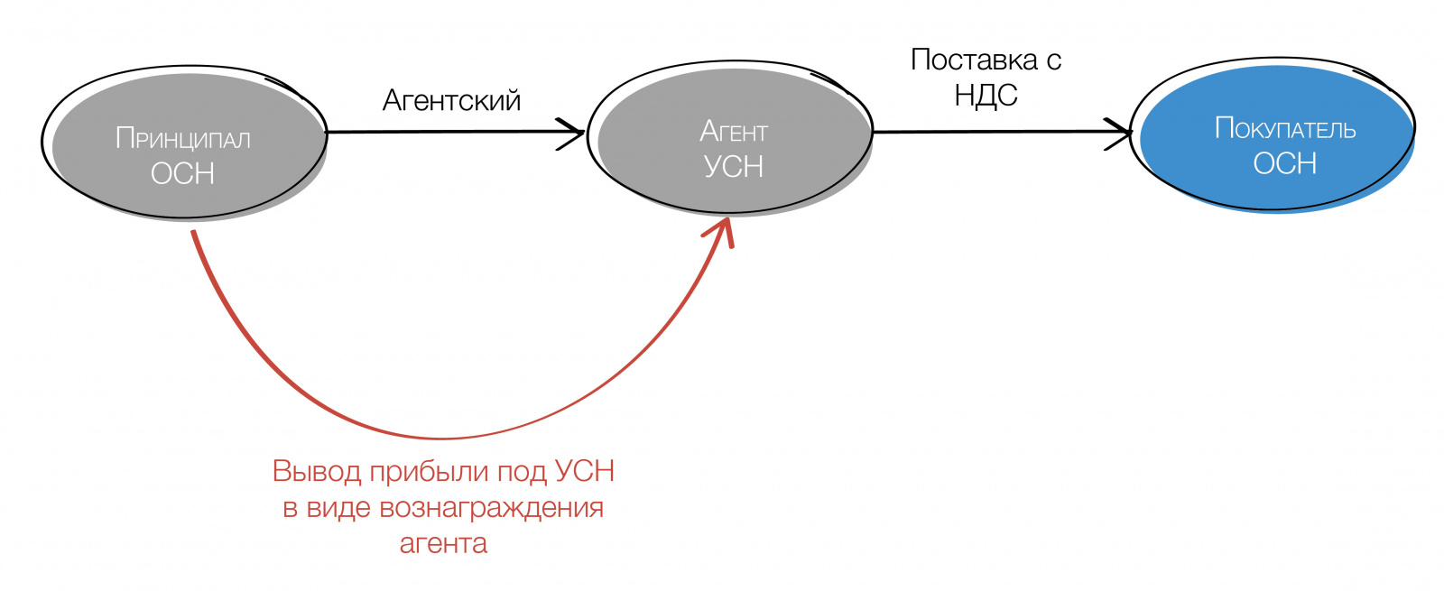 агентский договор24-05.jpg